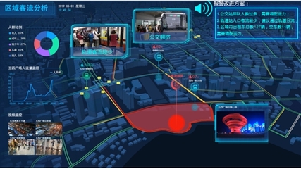 城市交通大數據應用分析平臺建設中互聯網數據服務的投產技術探索