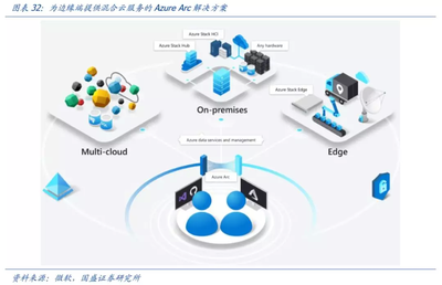 移動互聯網時代掉隊，云時代微軟(MSFT.US)重回巔峰？