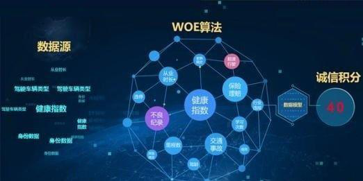 三款微信大數據分析工具，助你提高轉化！