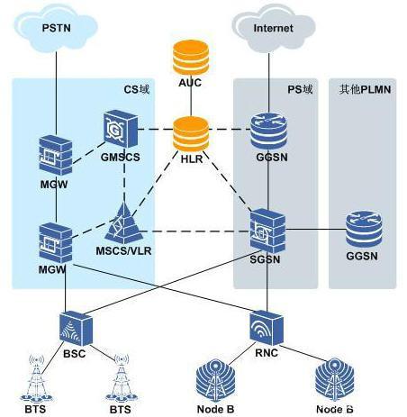 4G LTE網絡與語音通話的兼容性解析