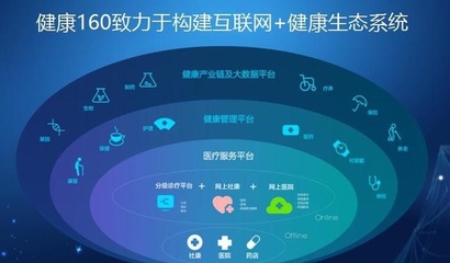 健康160發(fā)力構(gòu)建互聯(lián)網(wǎng)+健康管理體系，賦能互聯(lián)網(wǎng)數(shù)據(jù)服務(wù)