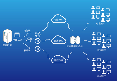獨享帶寬與共享帶寬 區別、特點及應用場景解析