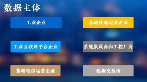 工業(yè)互聯(lián)網(wǎng)數(shù)據(jù)分類分級(jí) 驅(qū)動(dòng)智能服務(wù)新紀(jì)元