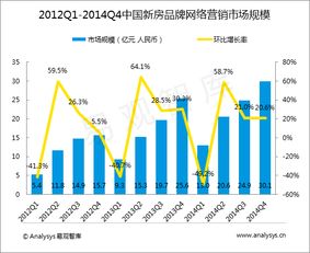 易觀 大數(shù)據(jù)與互聯(lián)網(wǎng)分析的先行者與變革者