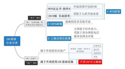 新基建系列（二） 外商投資互聯網數據中心（IDC）的限制及方案選擇