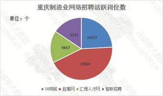 云威榜重慶互聯網制造行業大數據監測分析報告第456期 互聯網數據服務