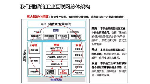 工業互聯網與大數據環境下的智能制造