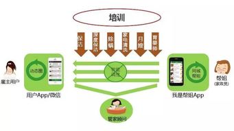 智慧生活新篇章 e家?guī)蛿y手彩生活集團(tuán)，以數(shù)據(jù)驅(qū)動(dòng)家政服務(wù)全面升級(jí)