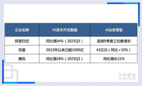 AI熱潮下的互聯(lián)網(wǎng)數(shù)據(jù)服務(wù) 機(jī)遇、挑戰(zhàn)與未來(lái)展望