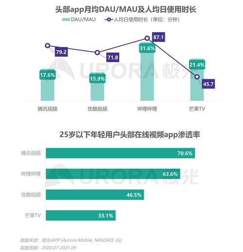 極光報(bào)告解讀 2021年Q3中國(guó)移動(dòng)互聯(lián)網(wǎng)行業(yè)數(shù)據(jù)洞察與互聯(lián)網(wǎng)數(shù)據(jù)服務(wù)市場(chǎng)趨勢(shì)