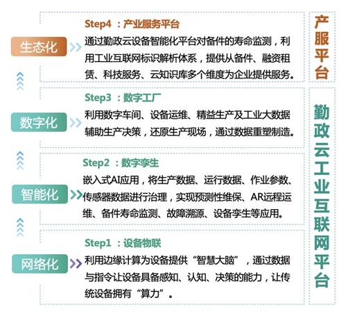 知業(yè)科技 深耕工業(yè)4.0，以算力驅(qū)動(dòng)設(shè)備，用數(shù)據(jù)重塑制造，打造互聯(lián)網(wǎng)數(shù)據(jù)服務(wù)新范式