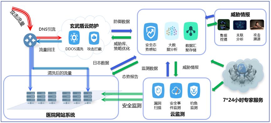 數(shù)據(jù)安全咨詢服務(wù)智能體 互聯(lián)網(wǎng)數(shù)據(jù)服務(wù)的新守護(hù)者