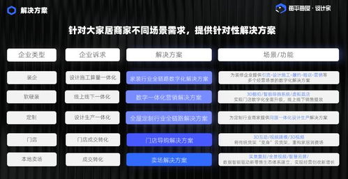 每平每屋設計家 以三大業務布局，驅動家裝家居產業數字化一體化轉型