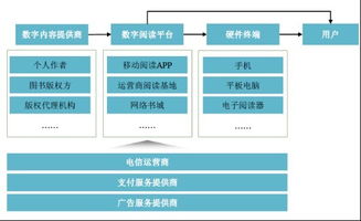 數字出版浪潮下的競逐者 中文在線與掌閱科技比較分析