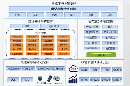數字化車間解決方案驅動智能工廠建設 一個內容制作服務案例