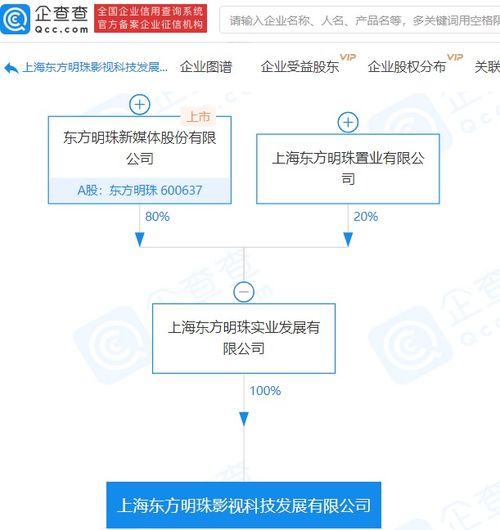 東方明珠控股成立影視科技公司，4.8億注資加速數字內容產業布局