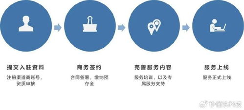 聚力企業服務 共創新財富 全國數電發票合作伙伴火熱招募中